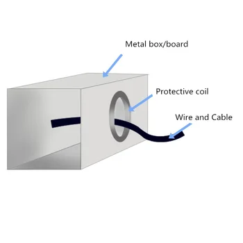 20buc dop de cauciuc cu gaura de Cauciuc Garnituri Garnitura Inel de Fixare Pentru Protejează Cablu Și Furtun Personalizate Parte Sigiliu Sortiment